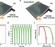 Image result for Graphene Lithium Ion Battery