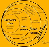 Image result for co_to_za_Żona_idealna