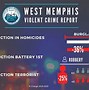 Image result for West Memphis Police Department
