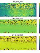 Image result for Length/Width Area