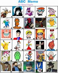 Image result for Biggest Meme Characters