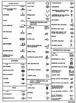 Image result for Plumbing Symbols and Meanings