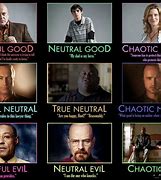 Image result for Most Popular TV Characters