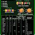 Image result for Green Color-Coded Capacitor