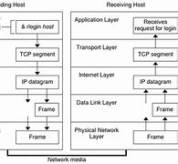 Image result for Network Packet