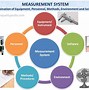 Image result for ISO 9001 Food Quality Management System