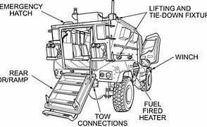 Image result for MRAP Parts