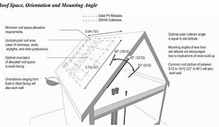 Image result for Solar Panel Building