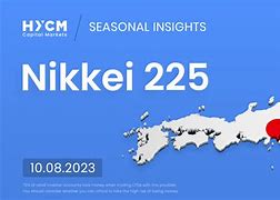 Image result for Nikkei 225 Component