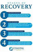 Image result for Addiction Recovery Process 12 Steps