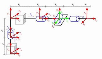 Image result for Robotic Kinematic Equations