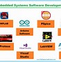 Image result for Contoh Software Embedded