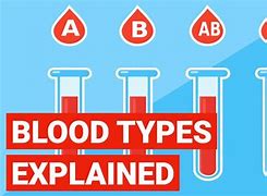 Image result for Father of Blood Type