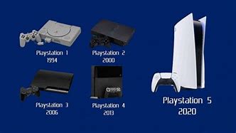 Image result for Third Generation Consoles