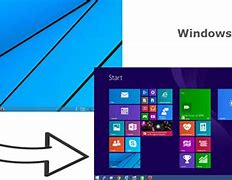 Image result for How to Full Screen On Windows 10 Laptop