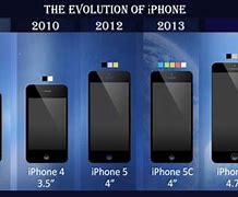 Image result for Different iPhone Generations