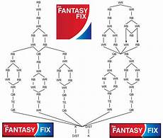 2015 Football 12 Team Standard League Flow Chart