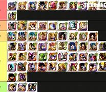 Image result for Dokkan Tier List