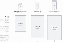 Image result for Walmart iPhone 6s Plus Screen