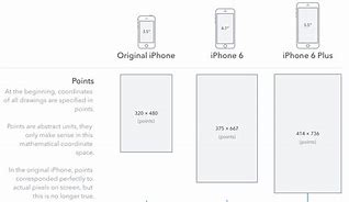 Image result for iPhone XS Max Screen Resolution