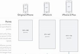 Image result for Compare iPhone Screen Sizes