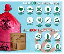 Image result for Hospital Needle Disposal