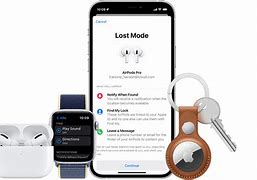 Image result for Iohone Time Stmp