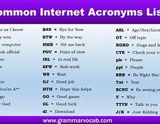 Image result for Internet Acronyms