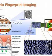 Image result for How Does in Screen Fingerprint Work