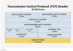 Image result for Data Packet Headers