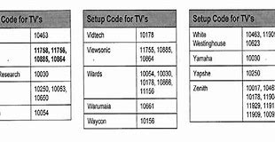 Image result for Vizio TV Codes for Remote