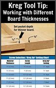 Image result for APA Plywood Grades Chart