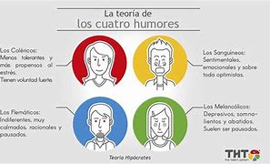 Image result for humoralista