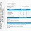 Image result for Employee Rating Chart
