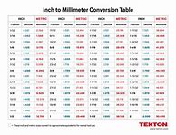 Image result for Millimeters to Inches Conversion Chart