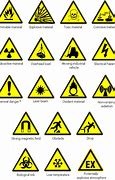 Image result for 10 Safety Symbols