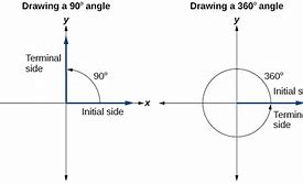Image result for House On a 90 Degree Angle
