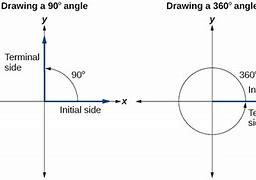 Image result for How to Construct a 90 Degree Angle