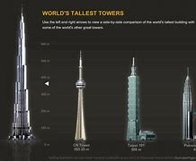 Image result for Tallest Proposed Buildings