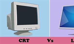 Image result for CRT LCD LED