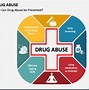 Image result for Download Drug Abuse PPT