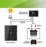 Image result for 12 Volt Solar Panel Battery Charger