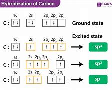 Image result for Linear Carbon Hybridization