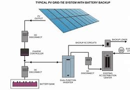 Image result for Solar Panel Configuration