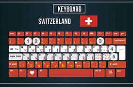 Image result for Backslash Swiss Keyboard