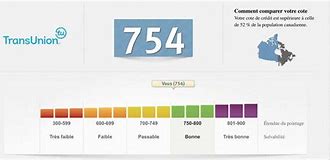 Image result for TransUnion Credit Score Chart