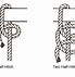 Image result for Top Rope Knots