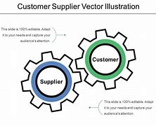 Image result for Customer Supplier