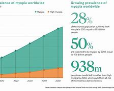 Image result for Myopia Pandemic Poster