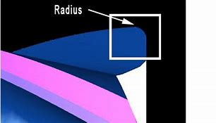Image result for Corner Radius Millimeters